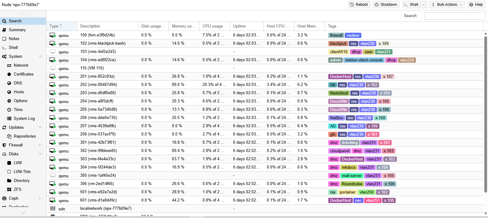 Schéma Architecture